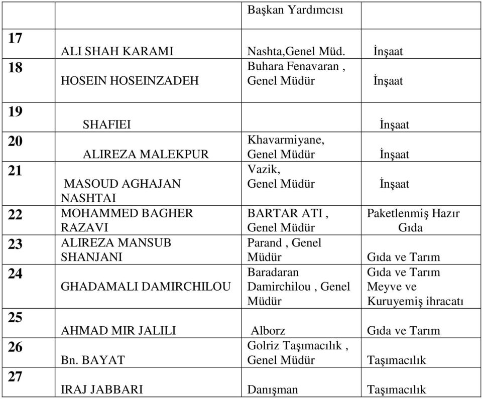 ALIREZA MANSUB SHANJANI 24 25 26 27 GHADAMALI DAMIRCHILOU Khavarmiyane, Genel Vazik, Genel BARTAR ATI, Genel Parand, Genel Baradaran