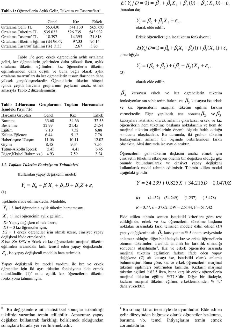 daha düşük ve buna bağlı olarak aylık oralama asarrufları da kız öğrenclern asarruflarından daha yüksek gerçekleşmekedr.