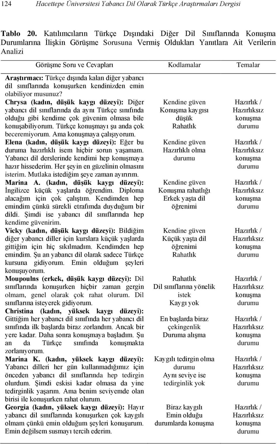 Araştırmacı: Türkçe dışında kalan diğer yabancı dil sınıflarında konuşurken kendinizden emin olabiliyor musunuz?