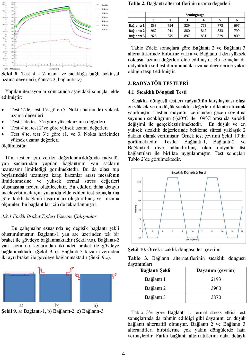 Nokta haricinde) yüksek uzama değerleri Test 1 de test 3 e göre yüksek uzama değerleri Test 4 te, test 2 ye göre yüksek uzama değerleri Test 4 te, test 3 e göre (1. ve 3.