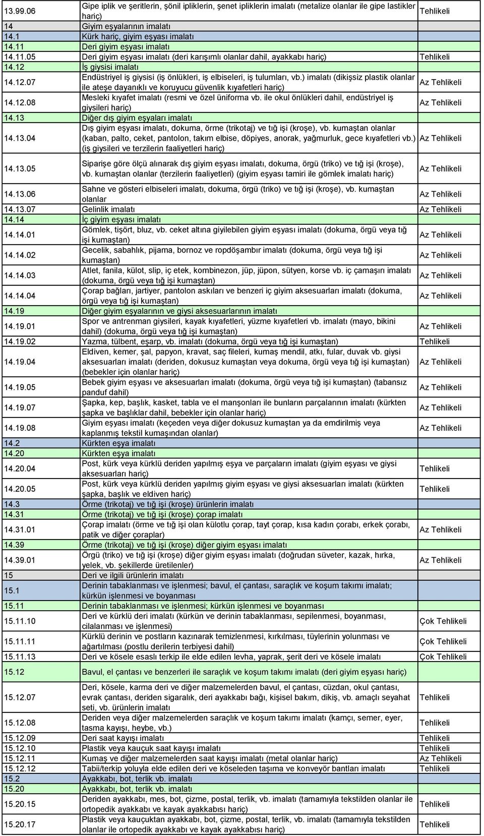 ) imalatı (dikiģsiz plastik olanlar ile ateģe dayanıklı ve koruyucu güvenlik kıyafetleri hariç) 14.12.08 Mesleki kıyafet imalatı (resmi ve özel üniforma vb.