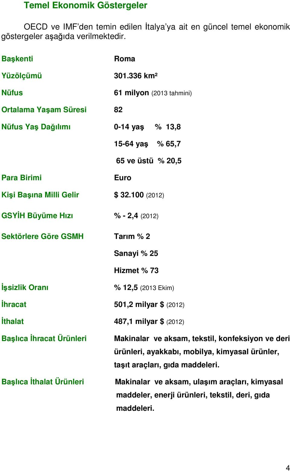 100 (2012) GSYİH Büyüme Hızı % - 2,4 (2012) Sektörlere Göre GSMH Tarım % 2 Sanayi % 25 Hizmet % 73 İşsizlik Oranı % 12,5 (2013 Ekim) İhracat 501,2 milyar $ (2012) İthalat 487,1 milyar $ (2012)