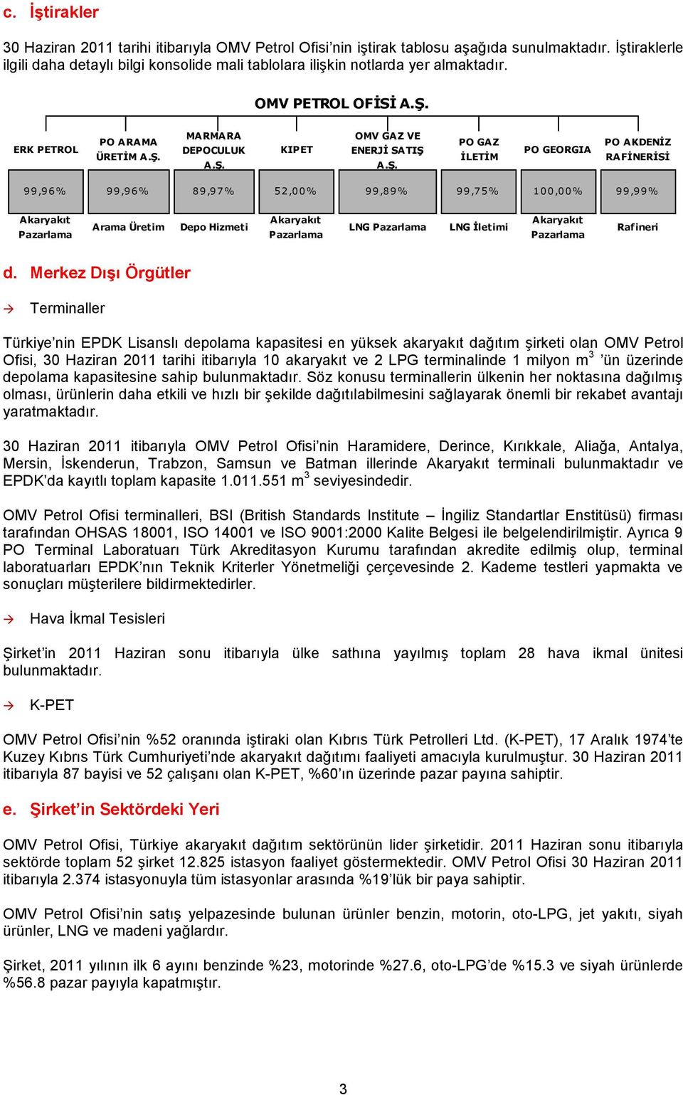 Ş. PO GAZ İLETİM PO GEORGIA PO AKDENİZ RAFİNERİSİ 9 9,9 6 % 9 9,9 6 % 8 9,9 7 % 5 2,0 0 % 9 9,8 9 % 9 9,7 5 % 1 0 0,0 0 % 9 9,9 9 % Akaryakıt Pazarlama Arama Üretim Depo Hizmeti Akaryakıt Pazarlama