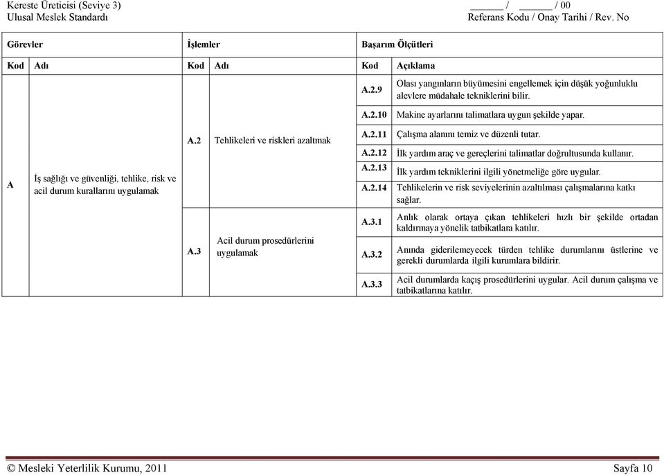 İlk yardım araç ve gereçlerini talimatlar doğrultusunda kullanır. İlk yardım tekniklerini ilgili yönetmeliğe göre uygular. Tehlikelerin ve risk seviyelerinin azaltılması çalışmalarına katkı sağlar. A.