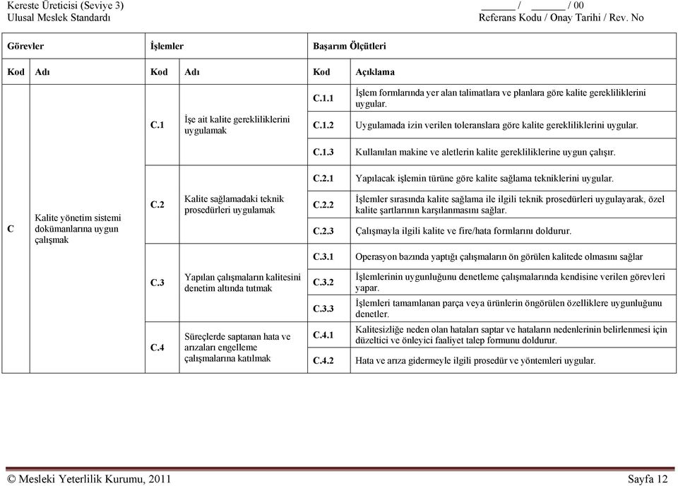 C Kalite yönetim sistemi dokümanlarına uygun çalışmak C.2 Kalite sağlamadaki teknik prosedürleri uygulamak C.2.2 C.2.3 İşlemler sırasında kalite sağlama ile ilgili teknik prosedürleri uygulayarak, özel kalite şartlarının karşılanmasını sağlar.