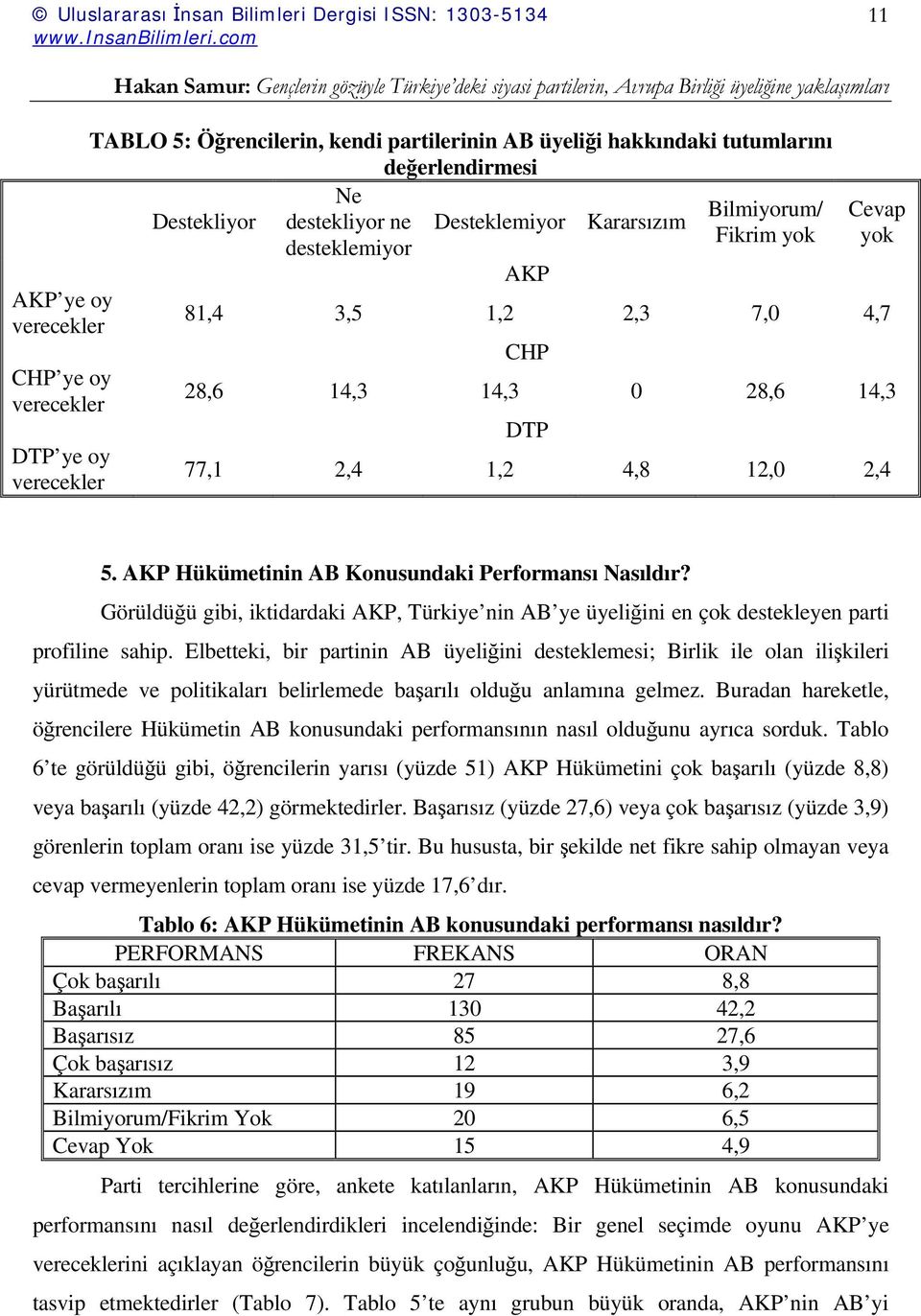 AKP Hükümetinin AB Konusundaki Performansı Nasıldır? Görüldüğü gibi, iktidardaki AKP, Türkiye nin AB ye üyeliğini en çok destekleyen parti profiline sahip.