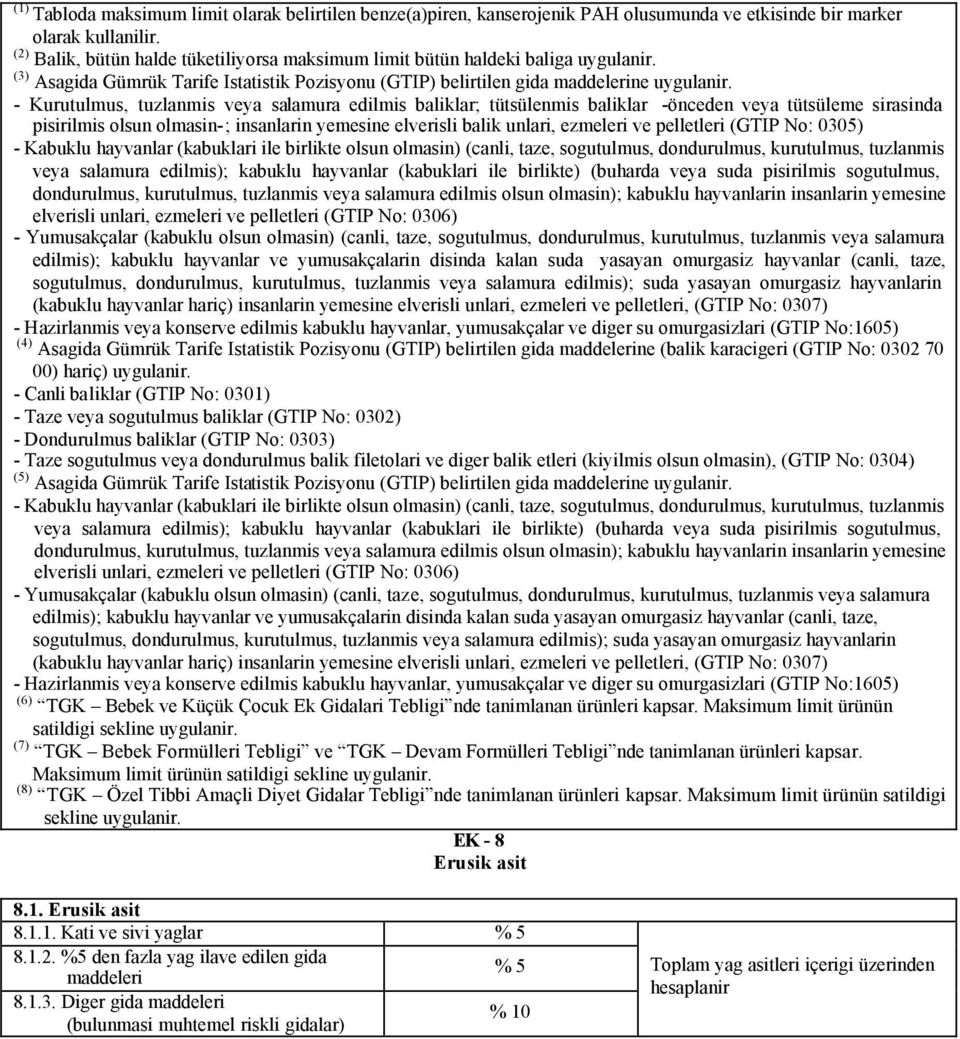 - Kurutulmus, tuzlanmis veya salamura edilmis baliklar; tütsülenmis baliklar -önceden veya tütsüleme sirasinda pisirilmis olsun olmasin-; insanlarin yemesine elverisli balik unlari, ezmeleri ve