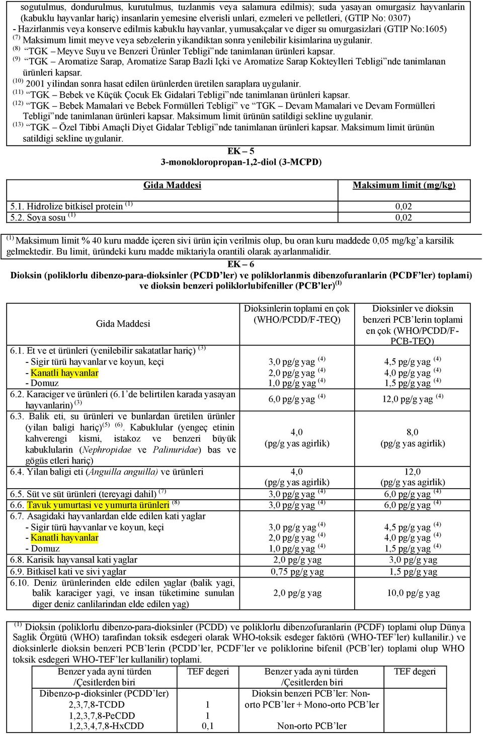 kisimlarina uygulanir. (8) TGK Meyve Suyu ve Benzeri Ürünler Tebligi nde tanimlanan ürünleri kapsar.