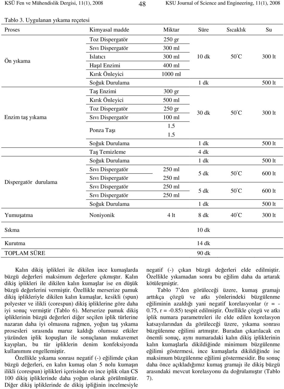 300 gr Kırık Önleyici 500 ml Toz Dispergatör 250 gr Enzim taş yıkama 100 ml 30 dk 50 C 300 lt Ponza Taşı 1.5 1.