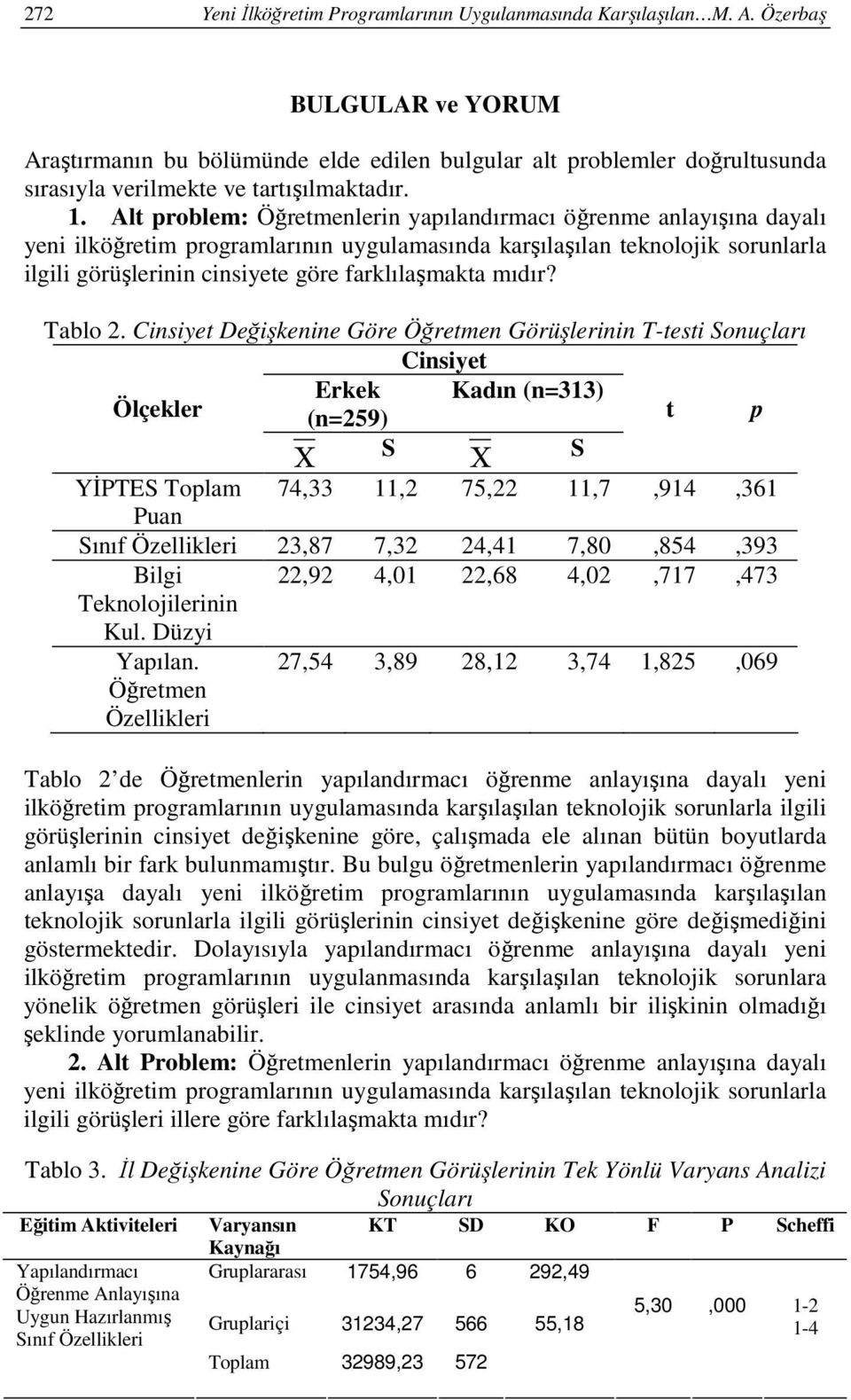 Alt problem: Öğretmenlerin yapılandırmacı öğrenme anlayışına dayalı yeni ilköğretim programlarının uygulamasında karşılaşılan teknolojik sorunlarla ilgili görüşlerinin cinsiyete göre farklılaşmakta