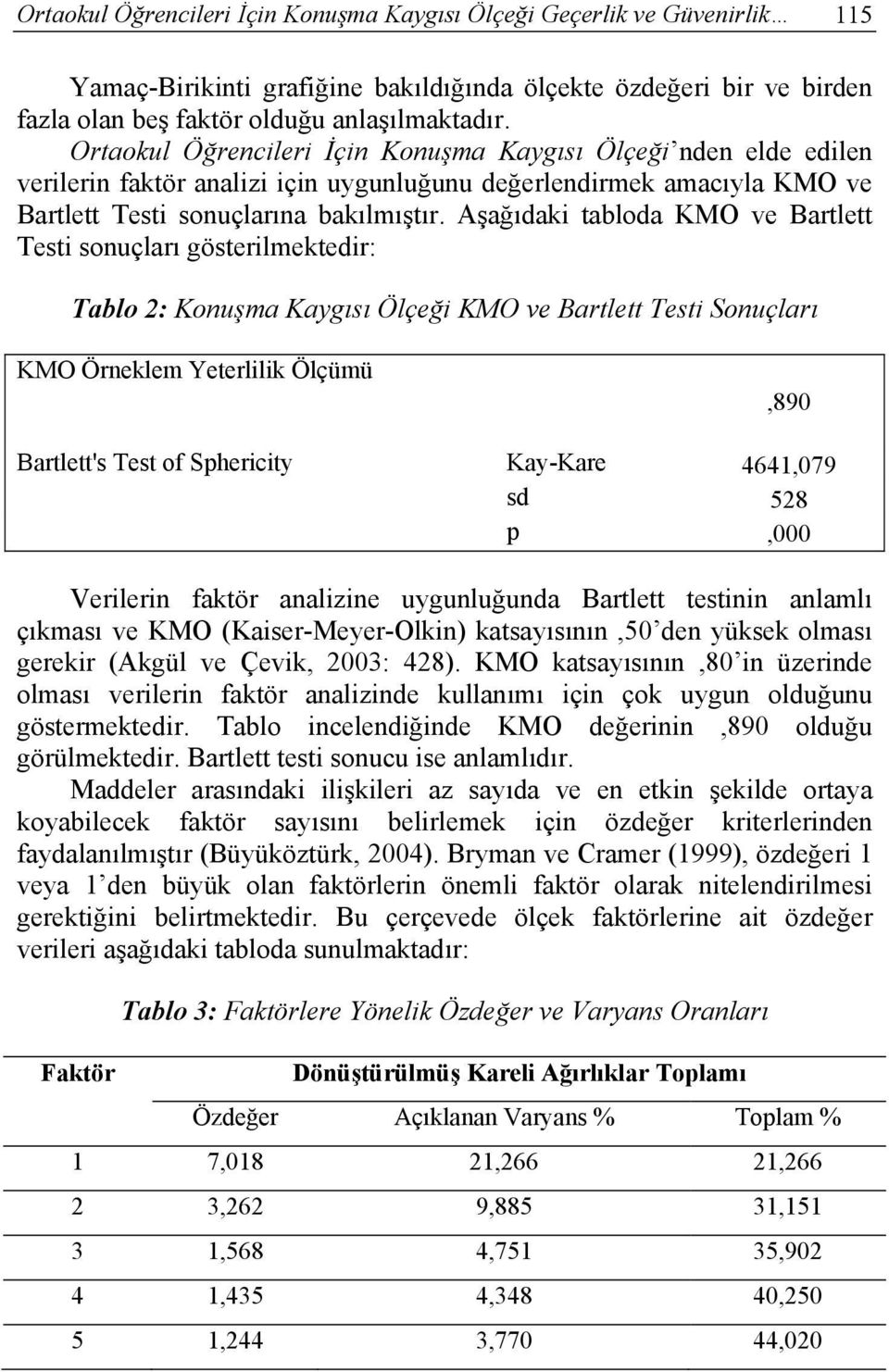 Aşağıdaki tabloda KMO ve Bartlett Testi sonuçları gösterilmektedir: Tablo 2: Konuşma Kaygısı Ölçeği KMO ve Bartlett Testi Sonuçları KMO Örneklem Yeterlilik Ölçümü,890 Bartlett's Test of Sphericity