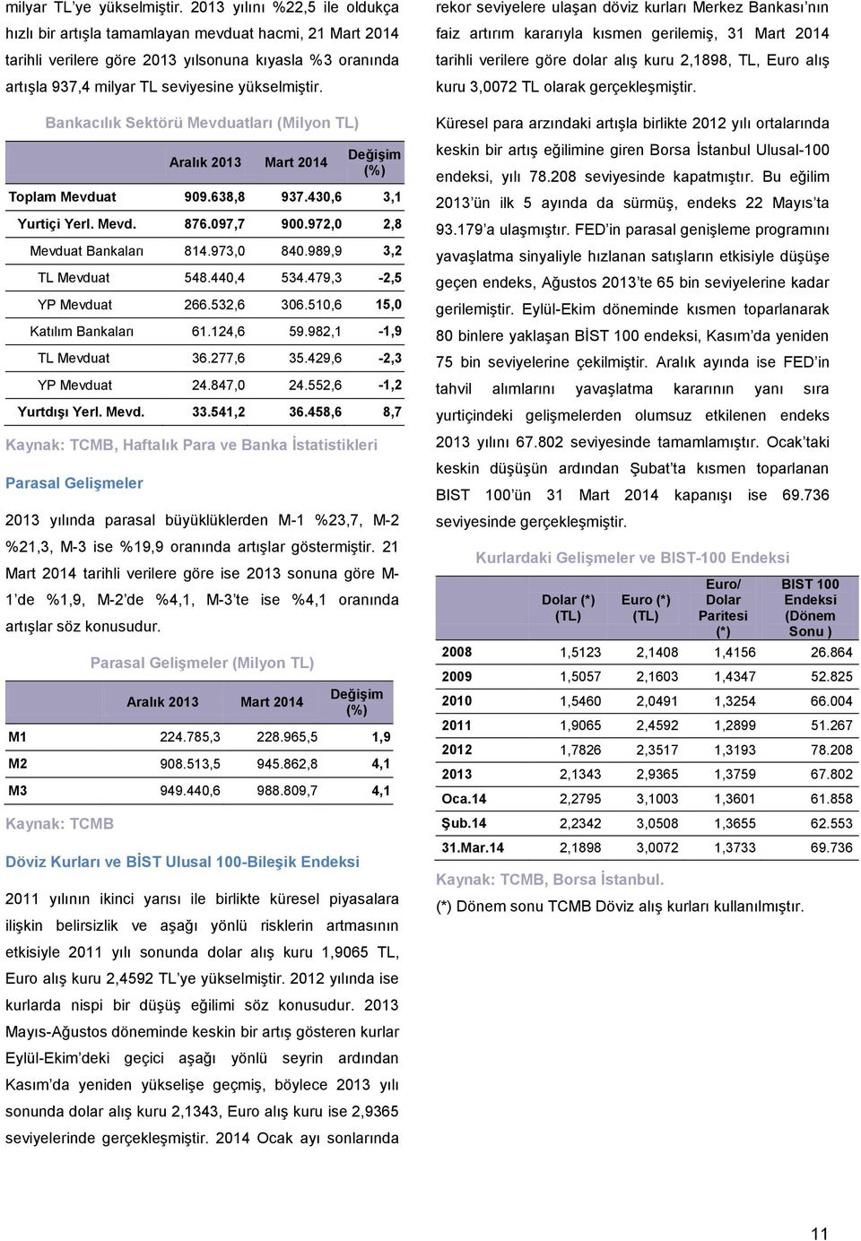 Bankacılık Sektörü Mevduatları (Milyon TL) Aralık Mart 2014 (%) Toplam Mevduat 909.638,8 937.430,6 3,1 Yurtiçi Yerl. Mevd. 876.097,7 900.972,0 2,8 Mevduat Bankaları 814.973,0 840.