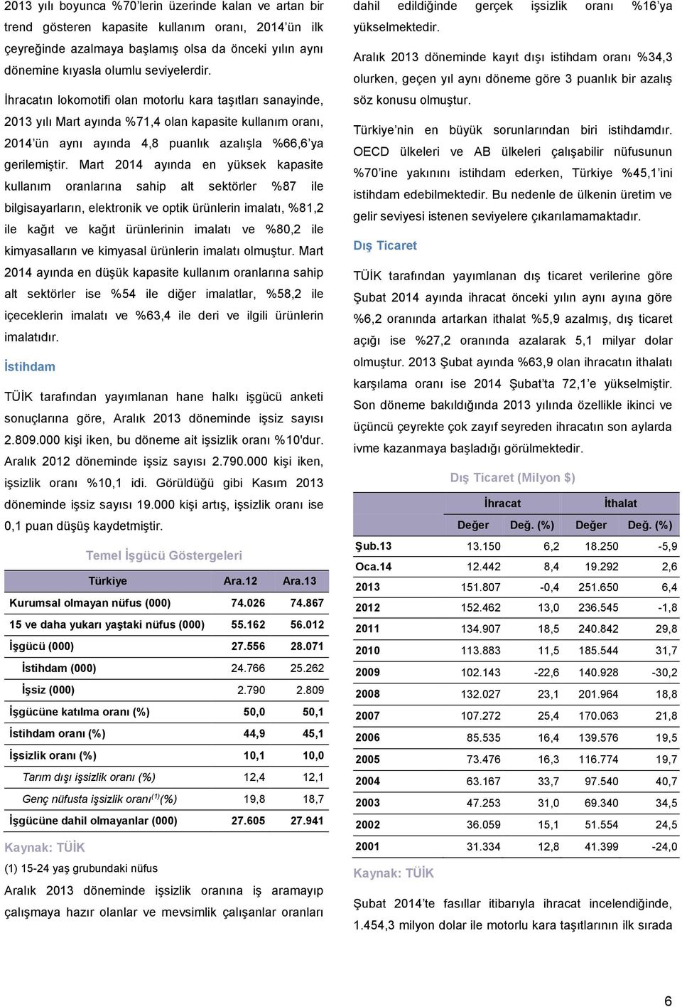 Mart 2014 ayında en yüksek kapasite kullanım oranlarına sahip alt sektörler %87 ile bilgisayarların, elektronik ve optik ürünlerin imalatı, %81,2 ile kağıt ve kağıt ürünlerinin imalatı ve %80,2 ile