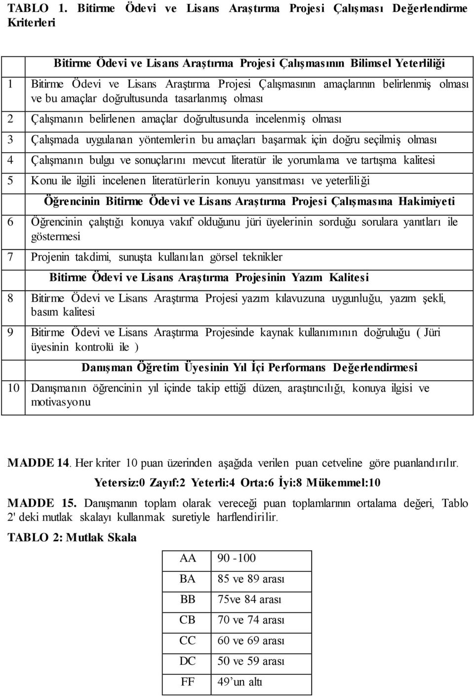 amaçları başarmak için doğru seçilmiş olması 4 Çalışmanın bulgu ve sonuçlarını mevcut literatür ile yorumlama ve tartışma kalitesi 5 Konu ile ilgili incelenen literatürlerin konuyu yansıtması ve