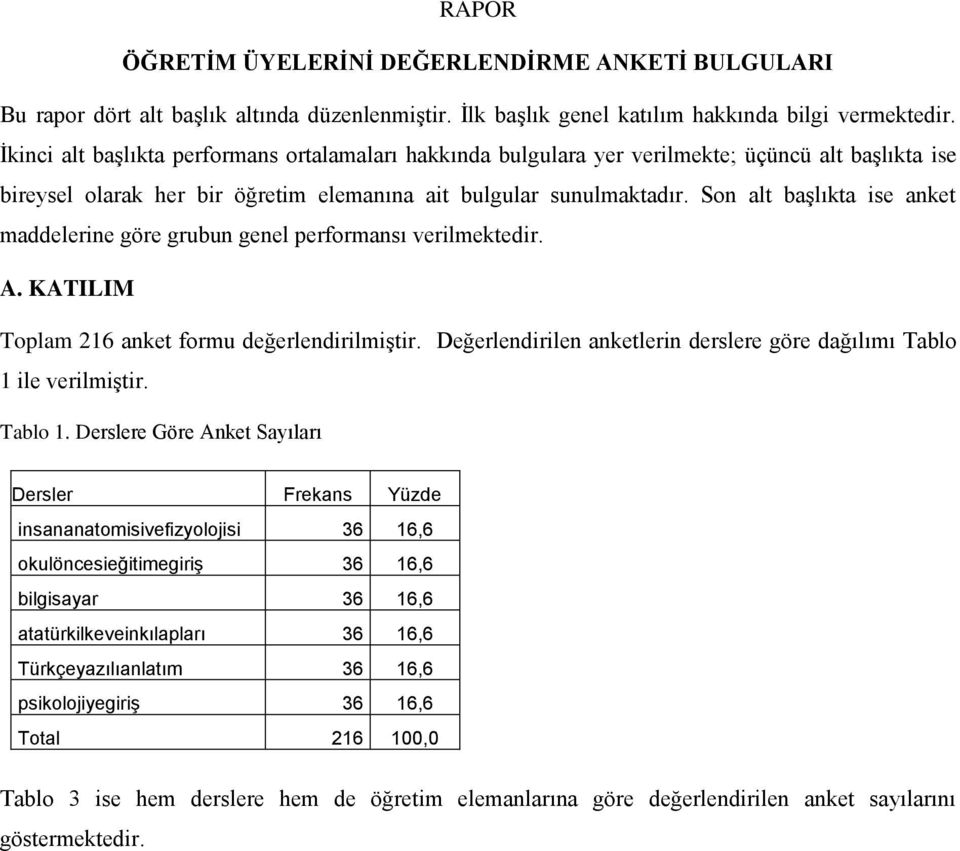 Son alt başlıkta ise anket maddelerine göre grubun genel performansı verilmektedir. A. KATILIM Toplam anket formu değerlendirilmiştir.