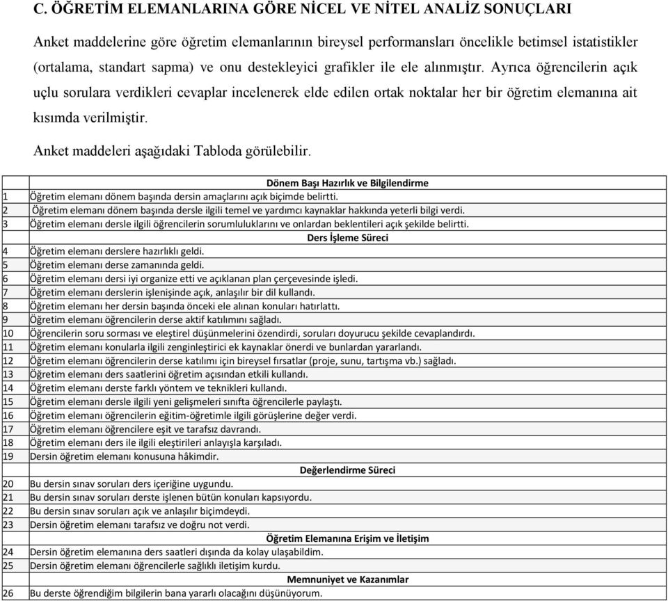 Anket maddeleri aşağıdaki Tabloda görülebilir. Dönem Başı Hazırlık ve Bilgilendirme Öğretim elemanı dönem başında dersin amaçlarını açık biçimde belirtti.