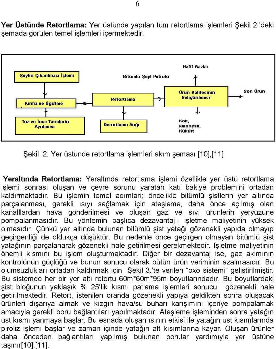 Yer üstünde retortlama işlemleri akım şeması [10],[11] Yeraltında Retortlama: Yeraltında retortlama işlemi özellikle yer üstü retortlama işlemi sonrası oluşan ve çevre sorunu yaratan katı bakiye