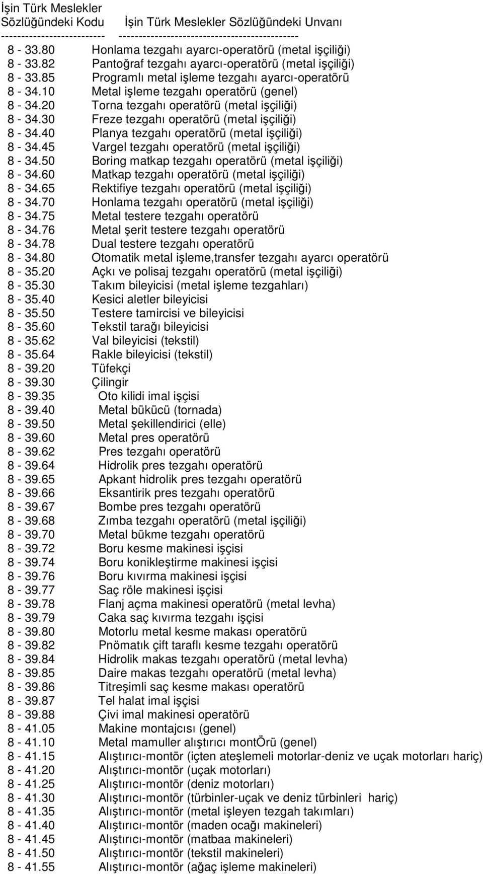 45 Vargel tezgahı operatörü (metal işçiliği) 8-34.50 Boring matkap tezgahı operatörü (metal işçiliği) 8-34.60 Matkap tezgahı operatörü (metal işçiliği) 8-34.