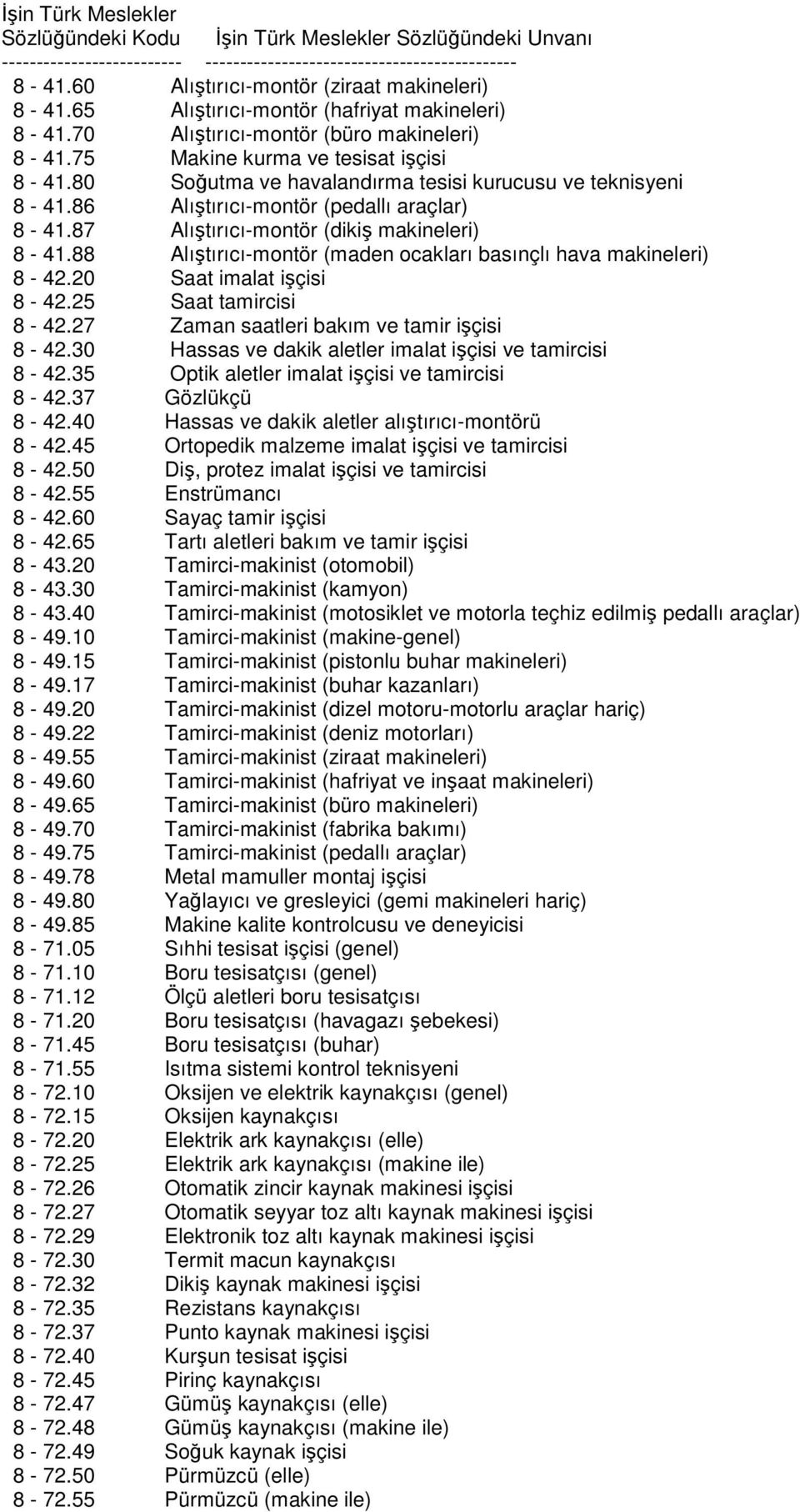 88 Alıştırıcı-montör (maden ocakları basınçlı hava makineleri) 8-42.20 Saat imalat işçisi 8-42.25 Saat tamircisi 8-42.27 Zaman saatleri bakım ve tamir işçisi 8-42.