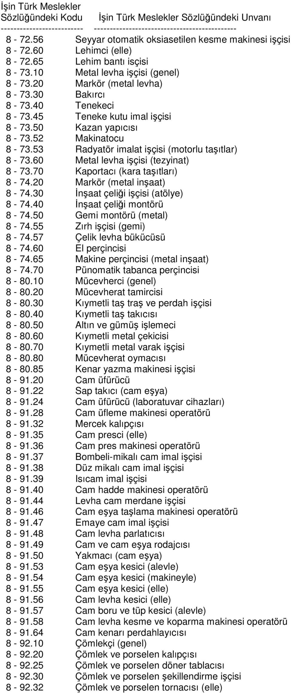 70 Kaportacı (kara taşıtları) 8-74.20 Markör (metal inşaat) 8-74.30 Đnşaat çeliği işçisi (atölye) 8-74.40 Đnşaat çeliği montörü 8-74.50 Gemi montörü (metal) 8-74.55 Zırh işçisi (gemi) 8-74.