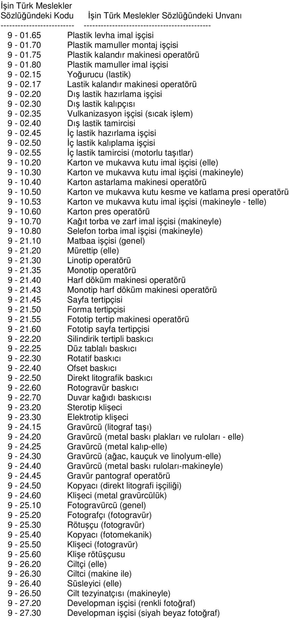 45 Đç lastik hazırlama işçisi 9-02.50 Đç lastik kalıplama işçisi 9-02.55 Đç lastik tamircisi (motorlu taşıtlar) 9-10.20 Karton ve mukavva kutu imal işçisi (elle) 9-10.