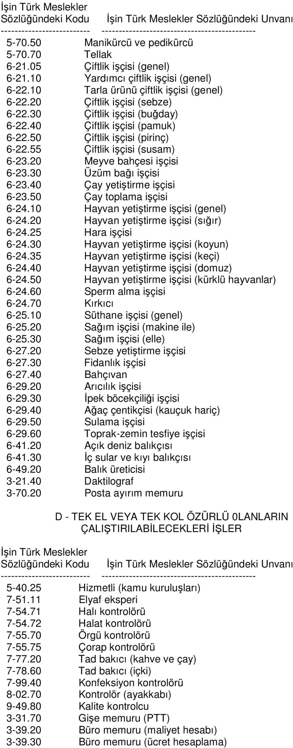 40 Çay yetiştirme işçisi 6-23.50 Çay toplama işçisi 6-24.10 Hayvan yetiştirme işçisi (genel) 6-24.20 Hayvan yetiştirme işçisi (sığır) 6-24.25 Hara işçisi 6-24.30 Hayvan yetiştirme işçisi (koyun) 6-24.