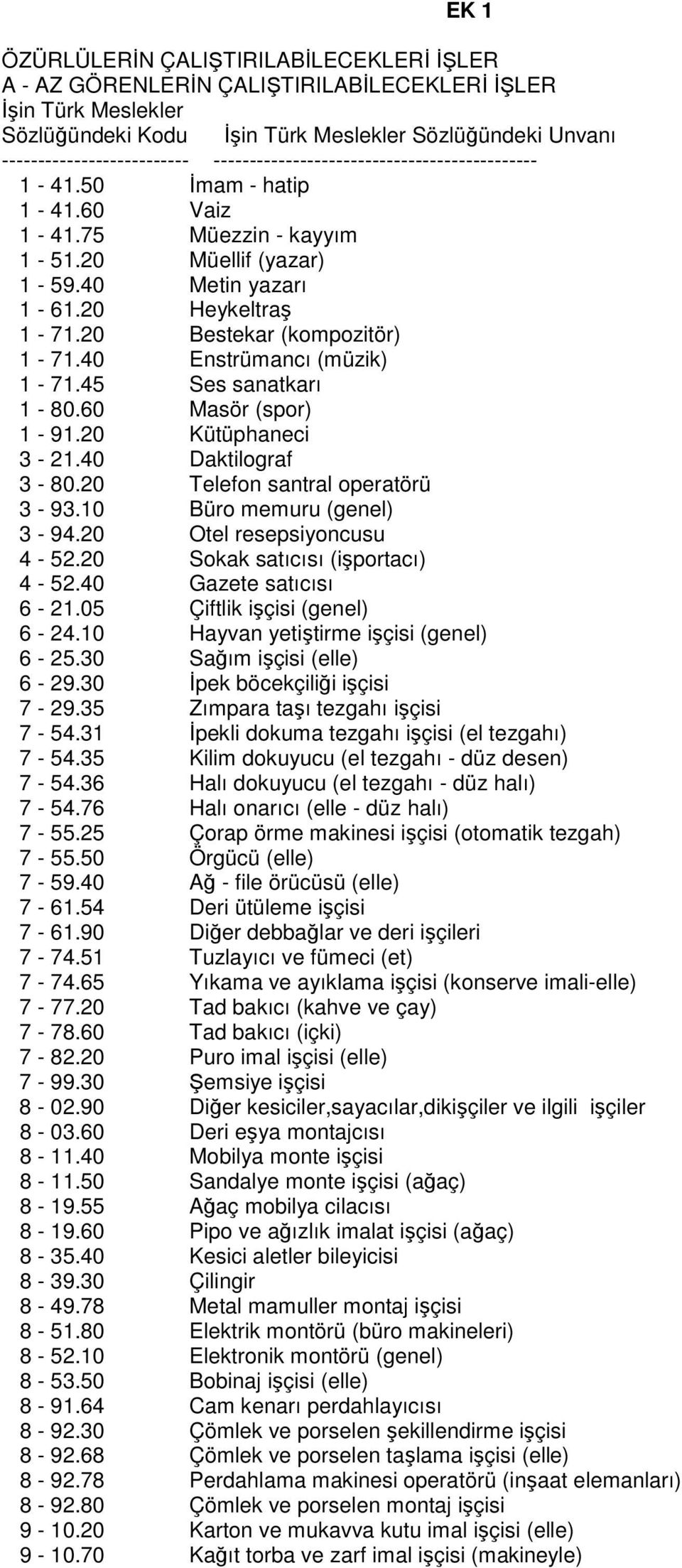 40 Daktilograf 3-80.20 Telefon santral operatörü 3-93.10 Büro memuru (genel) 3-94.20 Otel resepsiyoncusu 4-52.20 Sokak satıcısı (işportacı) 4-52.40 Gazete satıcısı 6-21.05 Çiftlik işçisi (genel) 6-24.