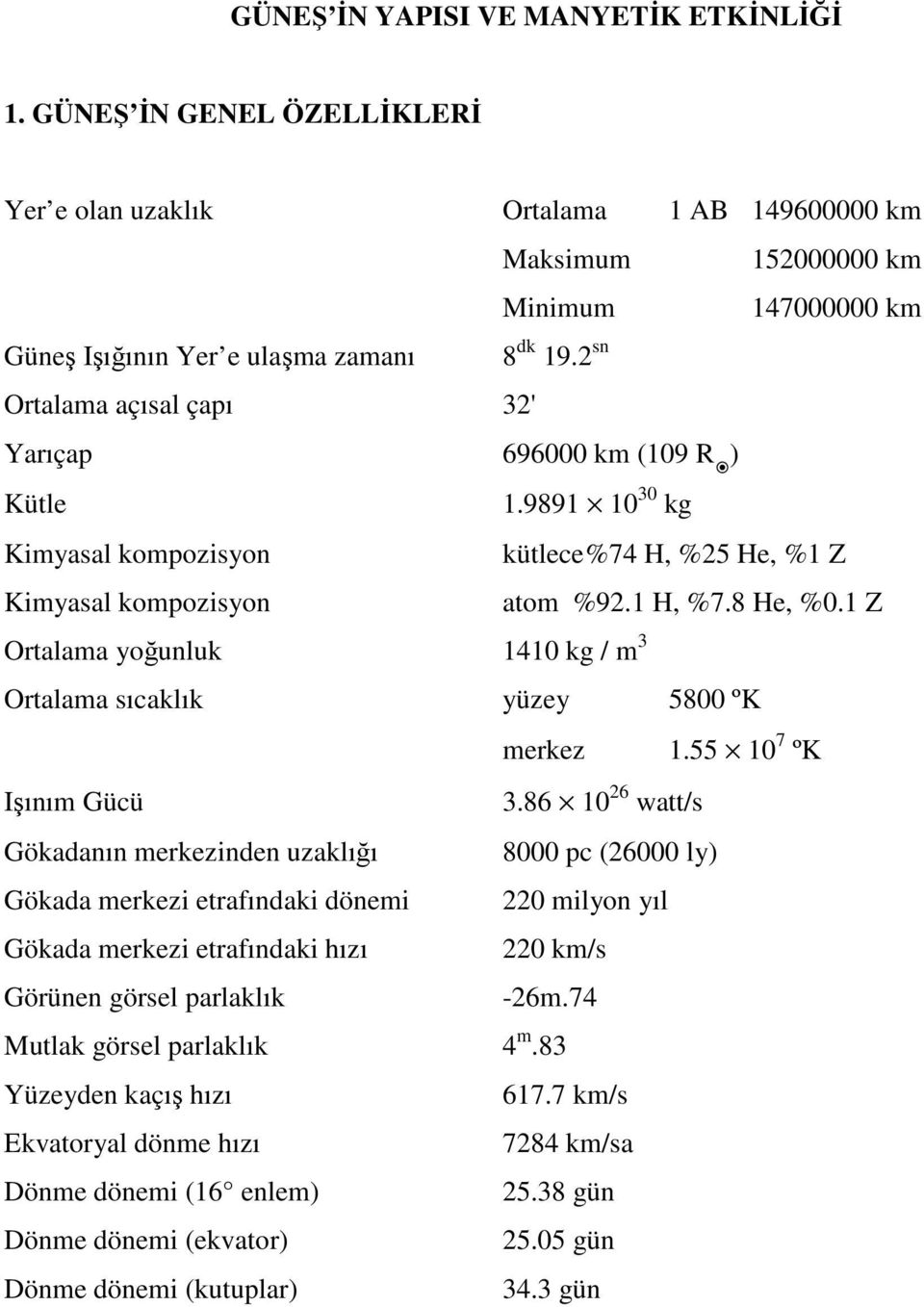 1 Z Ortalama yoğunluk 1410 kg / m 3 Ortalama sıcaklık yüzey 5800 ºK merkez 1.55 10 7 ºK Işınım Gücü 3.