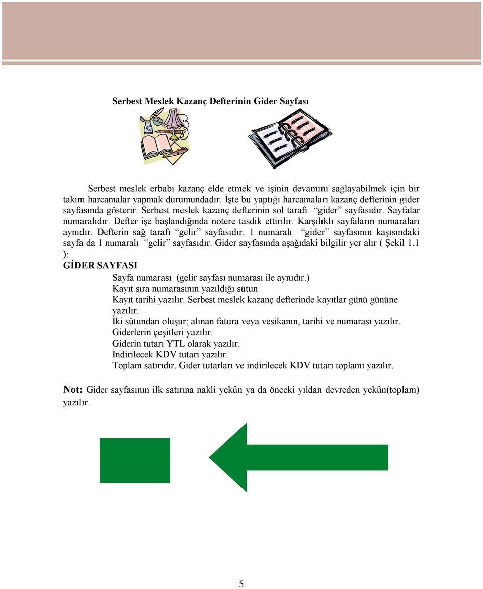 Defter işe başlandığında notere tasdik ettirilir. Karşılıklı sayfaların numaraları aynıdır. Defterin sağ tarafı gelir sayfasıdır.