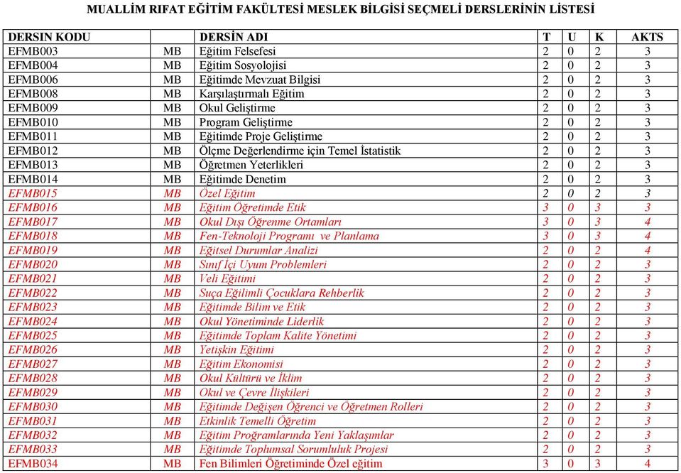 İstatistik 2 0 2 3 EFMB013 MB Öğretmen Yeterlikleri 2 0 2 3 EFMB014 MB Eğitimde Denetim 2 0 2 3 EFMB015 MB Özel Eğitim 2 0 2 3 EFMB016 MB Eğitim Öğretimde Etik 3 0 3 3 EFMB017 MB Okul Dışı Öğrenme