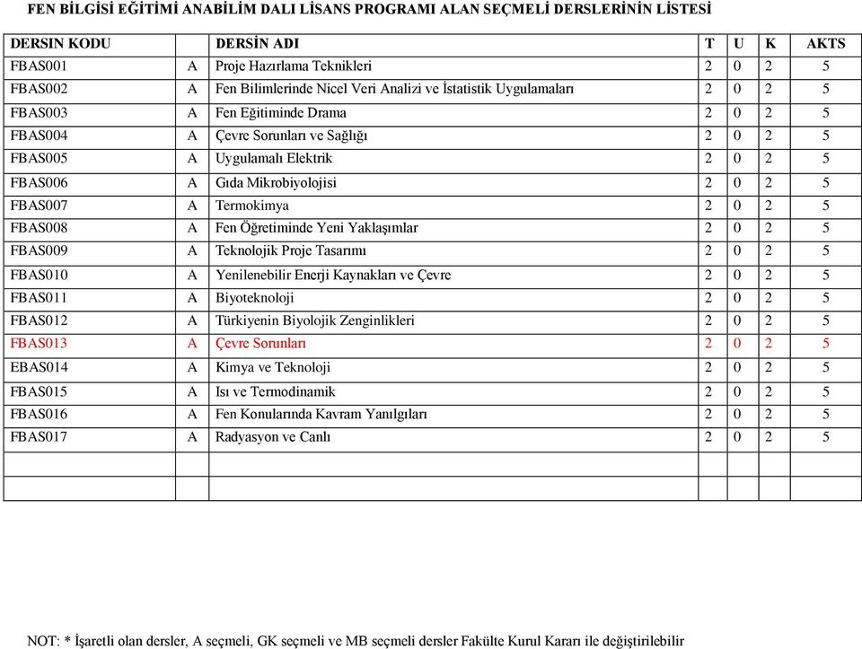 Termokimya 2 0 2 5 FBAS008 A Fen Öğretiminde Yeni Yaklaşımlar 2 0 2 5 FBAS009 A Teknolojik Proje Tasarımı 2 0 2 5 FBAS010 A Yenilenebilir Enerji Kaynakları ve Çevre 2 0 2 5 FBAS011 A Biyoteknoloji 2