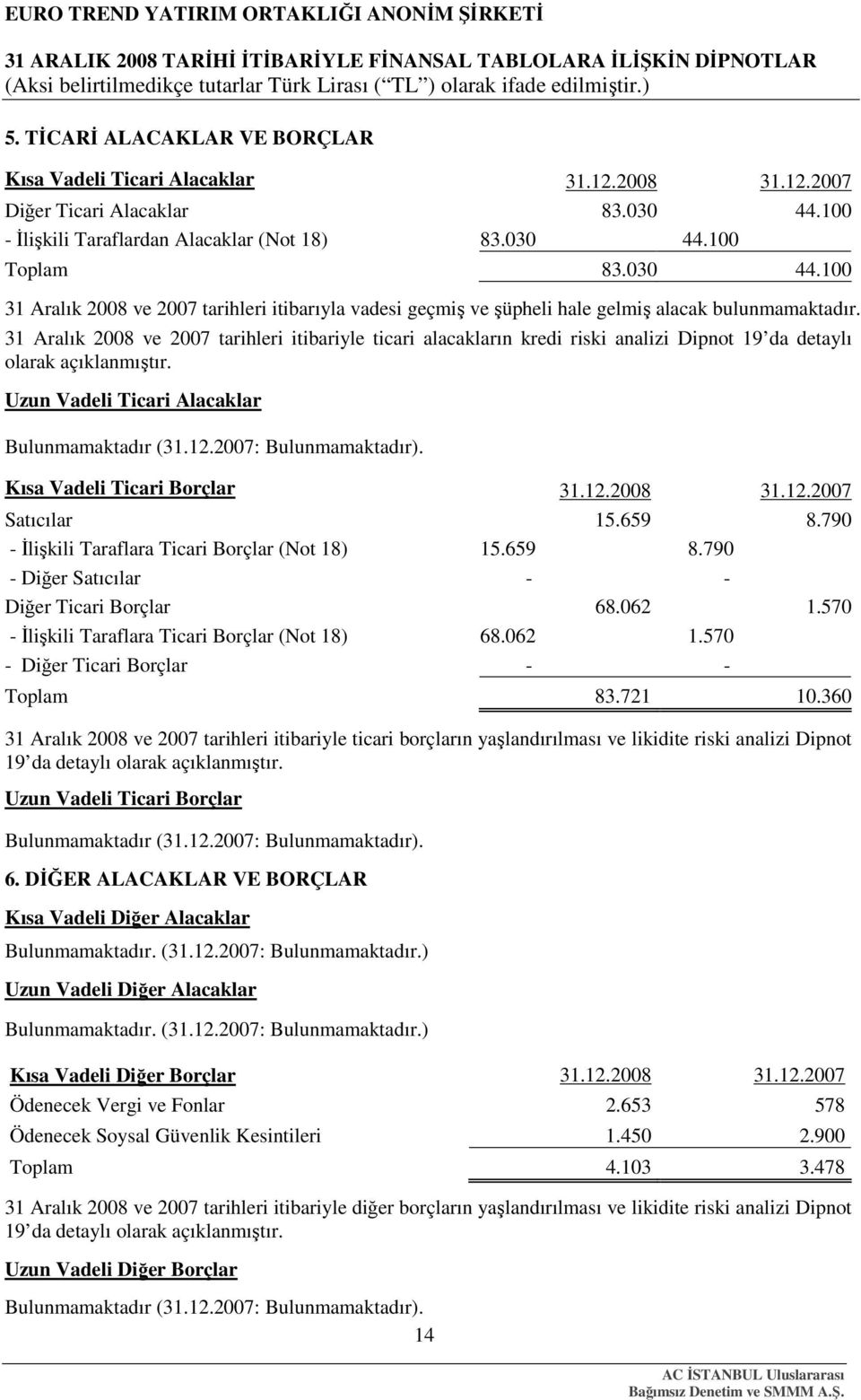 31 Aralık 2008 ve 2007 tarihleri itibariyle ticari alacakların kredi riski analizi Dipnot 19 da detaylı olarak açıklanmıştır. Uzun Vadeli Ticari Alacaklar Bulunmamaktadır (31.12.