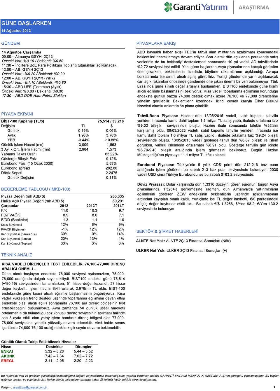 30 17:30 ABD DOE Ham Petrol Stokları PİYASA EKRANI BİST-100 Kapanış (TL/$) 75,514 / 39,218 Değişim TL $ Günlük 0.19% 0.06% Aylık 1.96% 3.78% YBB -3.44% -10.