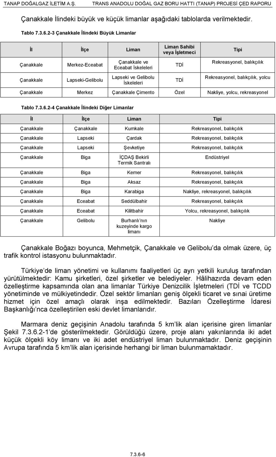 Lapseki ve Gelibolu İskeleleri TDİ Rekreasyonel, balıkçılık, yolcu Çanakkale Merkez Çanakkale Çimento Özel Nakliye, yolcu, rekreasyonel Tablo 7.3.6.