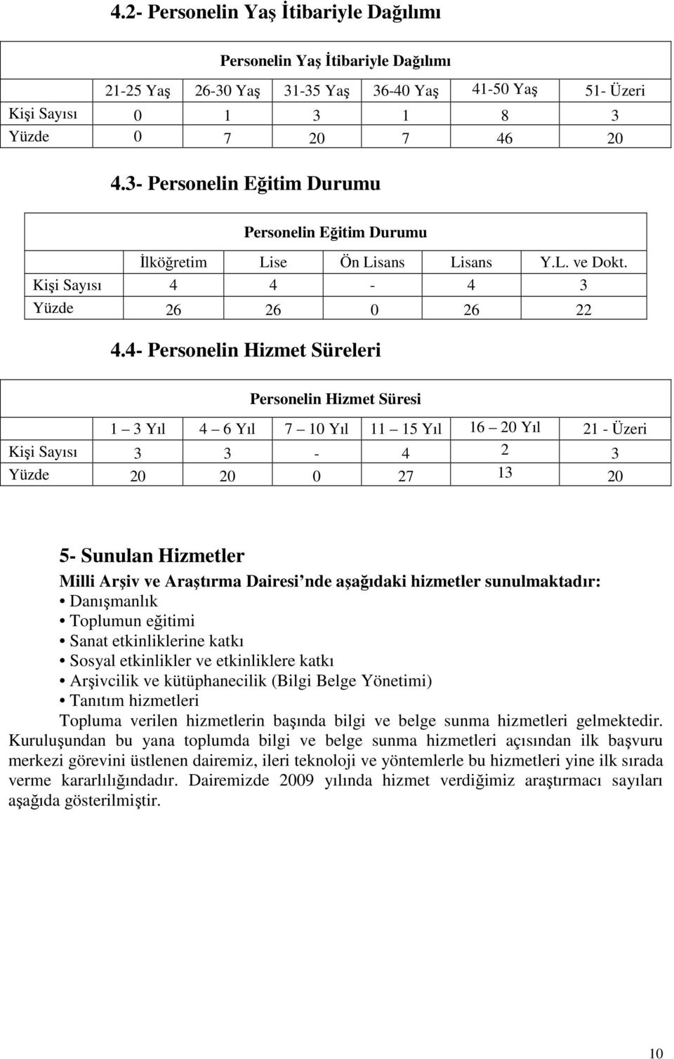 4- Personelin Hizmet Süreleri Personelin Hizmet Süresi 1 3 Yıl 4 6 Yıl 7 10 Yıl 11 15 Yıl 16 20 Yıl 21 - Üzeri Kişi Sayısı 3 3-4 2 3 Yüzde 20 20 0 27 13 20 5- Sunulan Hizmetler Milli Arşiv ve