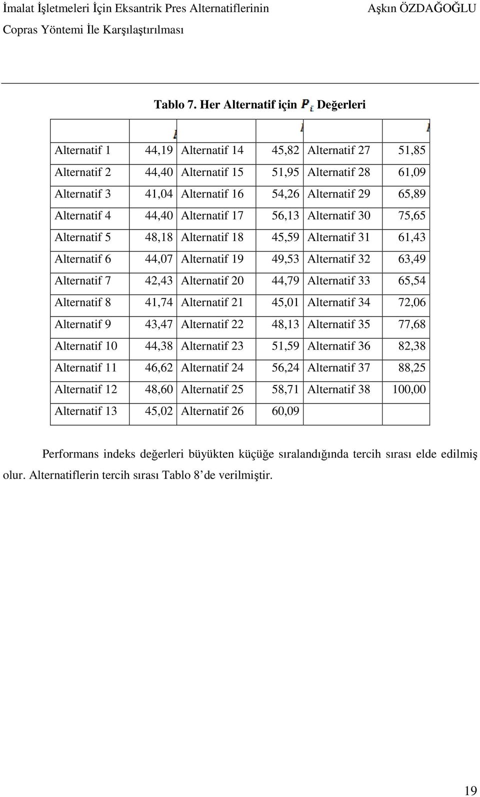 29 65,89 Alternatif 4 44,40 Alternatif 17 56,13 Alternatif 30 75,65 Alternatif 5 48,18 Alternatif 18 45,59 Alternatif 31 61,43 Alternatif 6 44,07 Alternatif 19 49,53 Alternatif 32 63,49 Alternatif 7