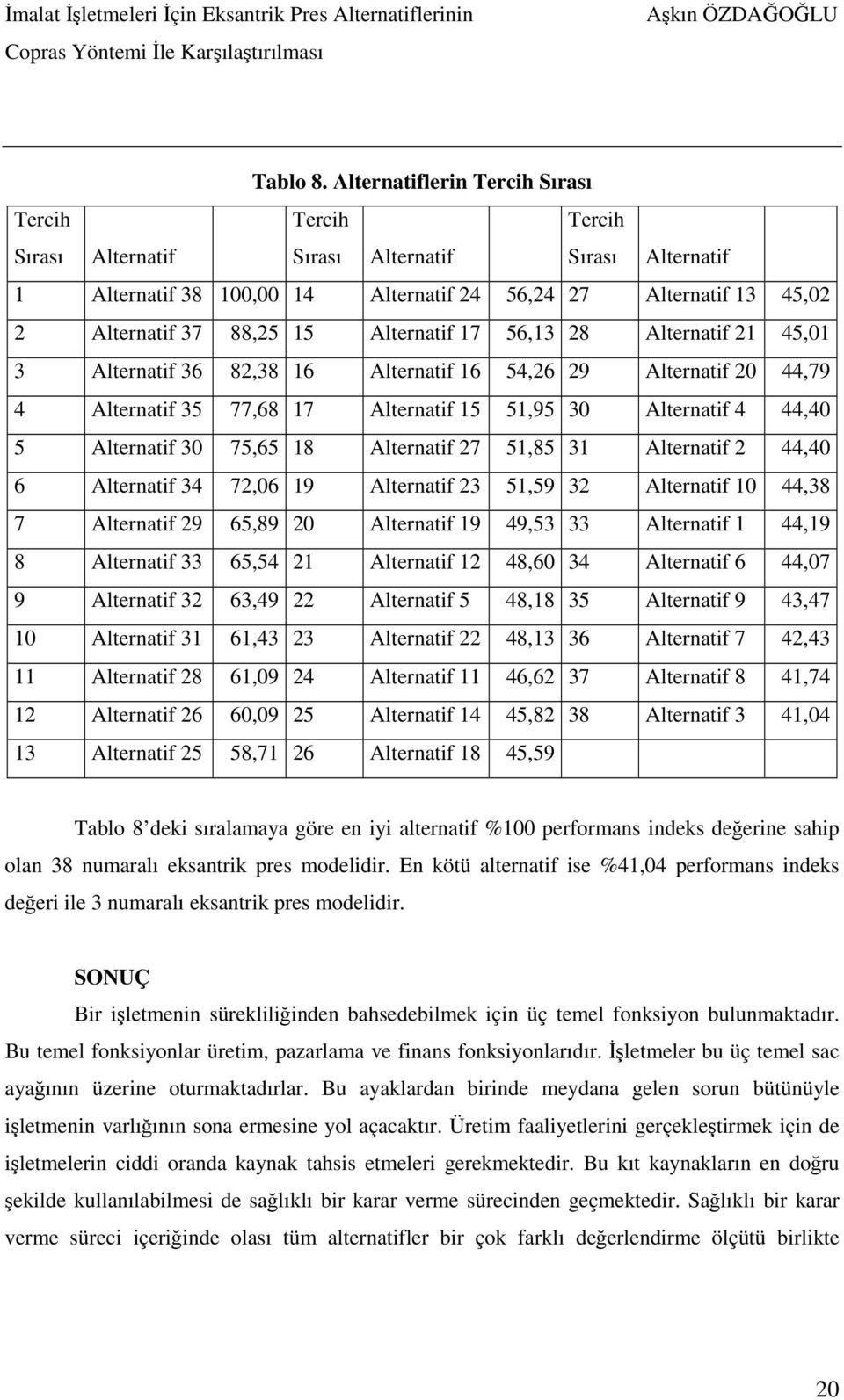 Alternatif 17 56,13 28 Alternatif 21 45,01 3 Alternatif 36 82,38 16 Alternatif 16 54,26 29 Alternatif 20 44,79 4 Alternatif 35 77,68 17 Alternatif 15 51,95 30 Alternatif 4 44,40 5 Alternatif 30 75,65