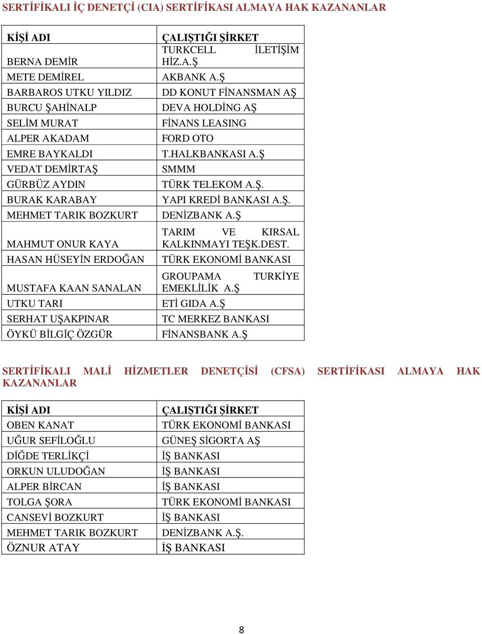 Ş DD KONUT FİNANSMAN AŞ DEVA HOLDİNG AŞ FİNANS LEASING FORD OTO T.HALKBANKASI A.Ş SMMM TÜRK TELEKOM A.Ş. YAPI KREDİ BANKASI A.Ş. DENİZBANK A.Ş TARIM VE KIRSAL KALKINMAYI TEŞK.DEST.