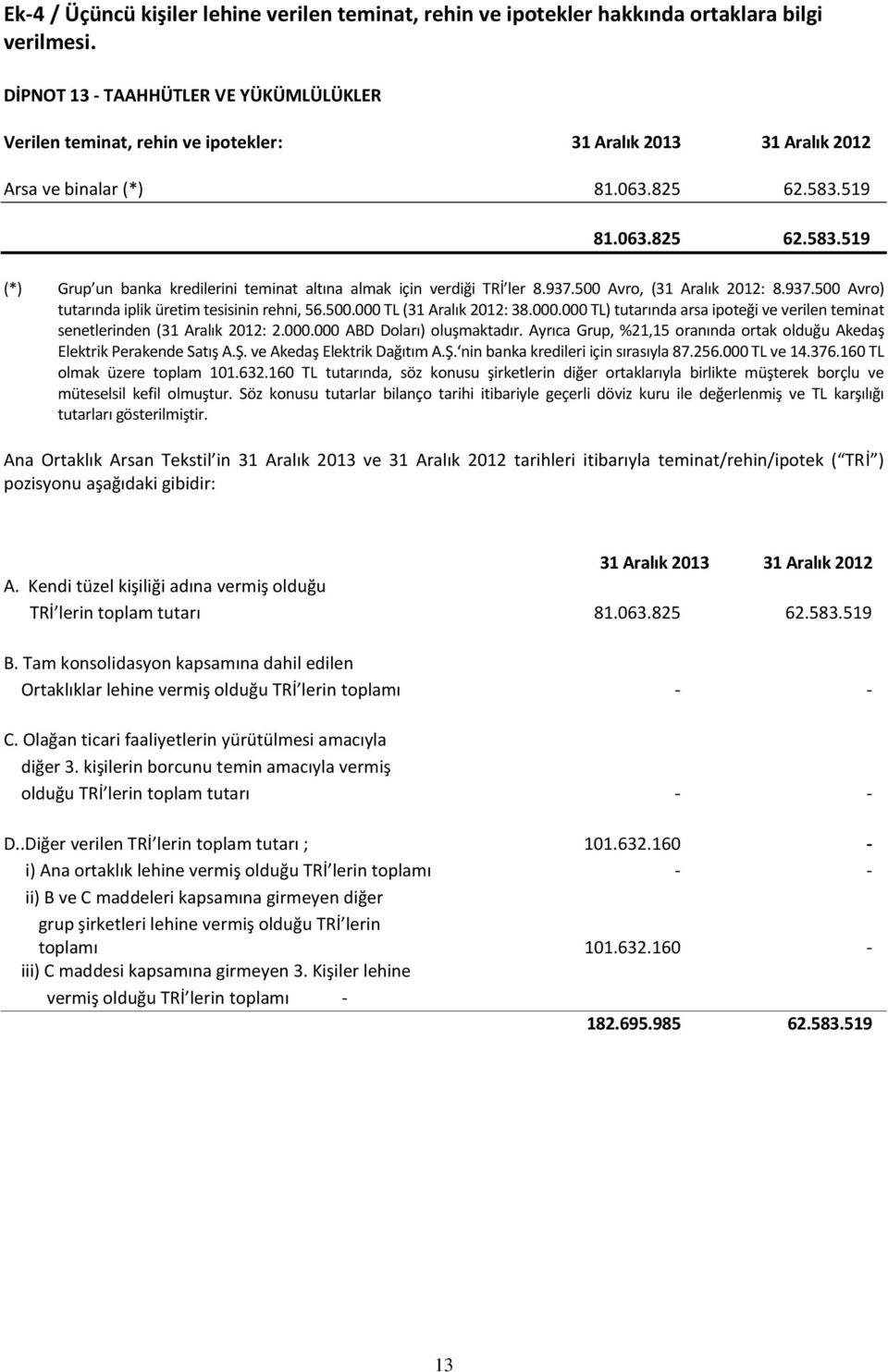 519 81.063.825 62.583.519 (*) Grup un banka kredilerini teminat altına almak için verdiği TRİ ler 8.937.500 Avro, (31 Aralık 2012: 8.937.500 Avro) tutarında iplik üretim tesisinin rehni, 56.500.000 TL (31 Aralık 2012: 38.