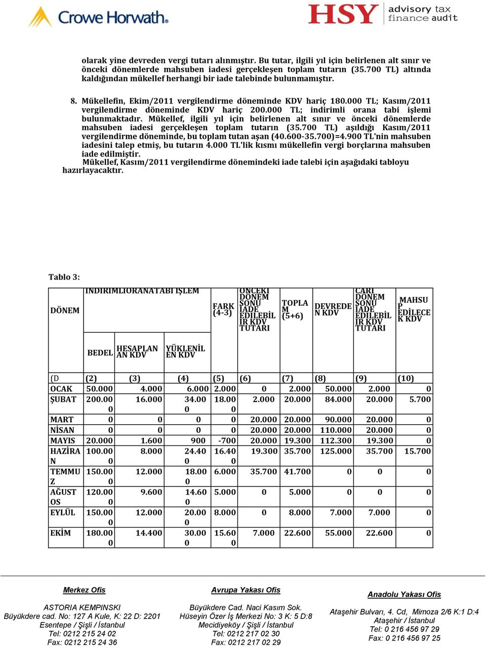 TL; indirimli orana tabi işlemi bulunmaktadır. Mükellef, ilgili yıl için belirlenen alt sınır ve önceki dönemlerde mahsuben iadesi gerçekleşen toplam tutarın (35.