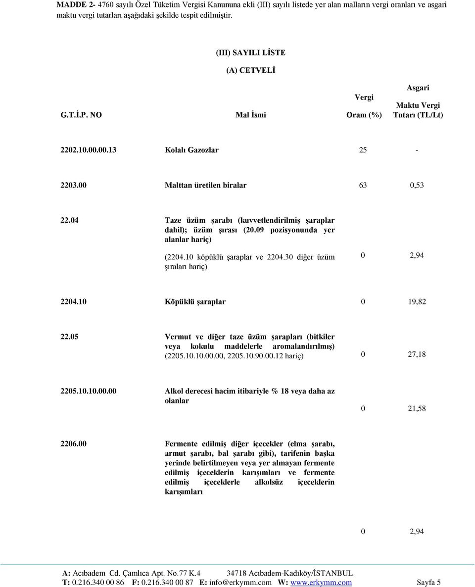 04 Taze üzüm şarabı (kuvvetlendirilmiş şaraplar dahil); üzüm şırası (20.09 pozisyonunda yer alanlar hariç) (2204.10 köpüklü şaraplar ve 2204.30 diğer üzüm şıraları hariç) 0 2,94 2204.