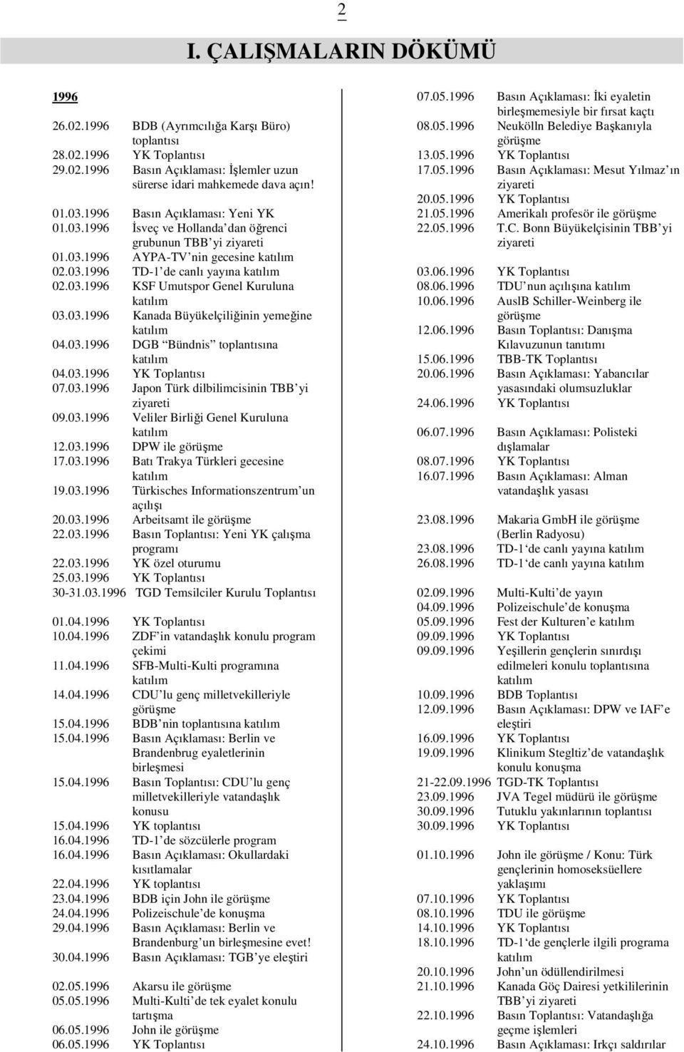 03.1996 DGB Bündnis toplantısına 04.03.1996 YK Toplantısı 07.03.1996 Japon Türk dilbilimcisinin TBB yi 09.03.1996 Veliler Birliği Genel Kuruluna 12.03.1996 DPW ile görüşme 17.03.1996 Batı Trakya Türkleri gecesine 19.