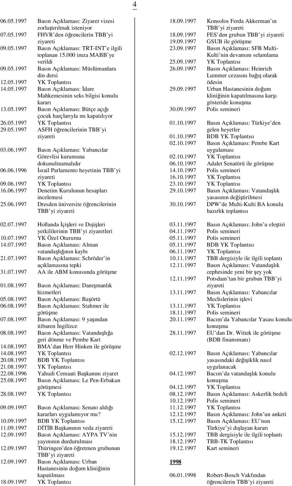 05.1997 ASFH öğrencilerinin TBB yi 03.06.1997 Basın Açıklaması: Yabancılar Görevlisi kurumuna dokunulmamalıdır 06.06.1996 Đsrail Parlamento heyetinin TBB yi 09.06.1997 YK Toplantısı 16.06.1997 Denetim Kurulunun hesapları incelemesi 25.