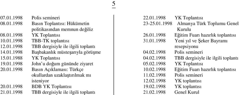 01.1998 TBB dergisiyle ile ilgili toplantı 22.01.1998 YK Toplantısı 23-25.01.1998 Almanya Türk Toplumu Genel Kurulu 26.01.1998 Eğitim Fuarı hazırlık toplantısı 31.01.1998 Yeni yıl ve Şeker Bayramı resepsiyonu 04.