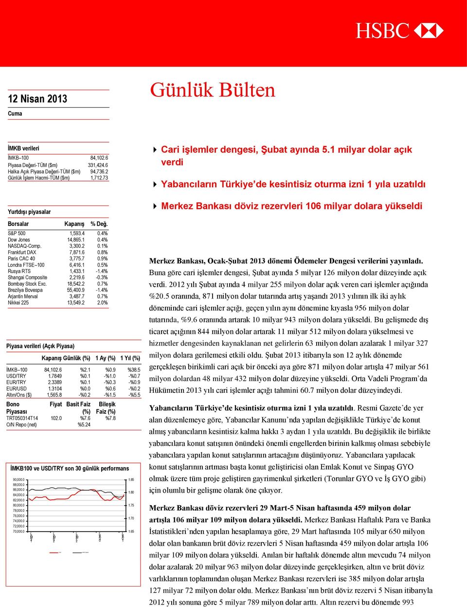 1-1.4% Shangai Composite 2,219.6-0.3% Bombay Stock Exc. 18,542.2 0.7% Bezilya Bovespa 55,400.9-1.4% Ajantin Meval 3,487.7 0.7% Nikkei 225 13,549.2 2.