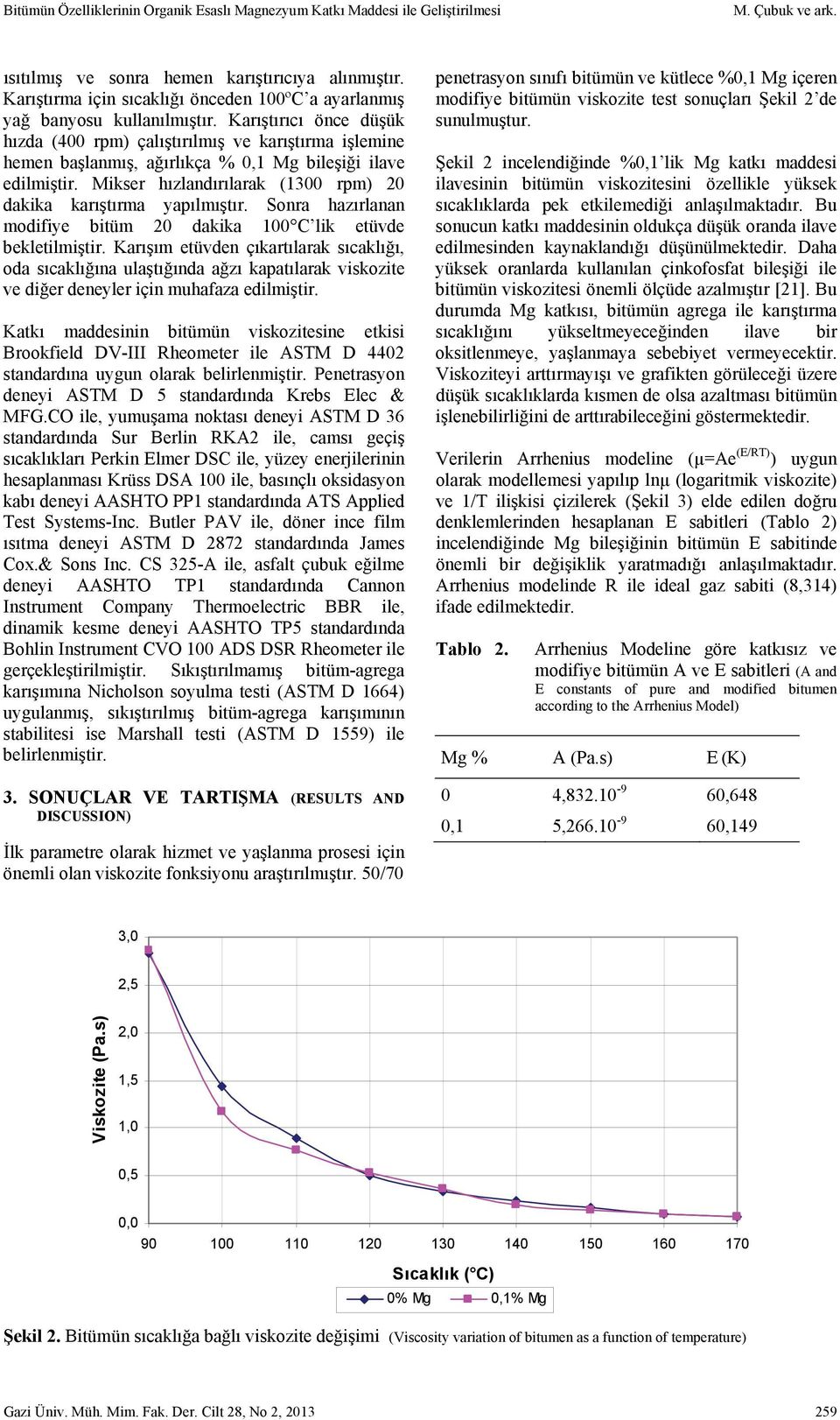 Karıştırıcı önce düşük hızda (400 rpm) çalıştırılmış ve karıştırma işlemine hemen başlanmış, ağırlıkça % 0,1 Mg bileşiği ilave edilmiştir.