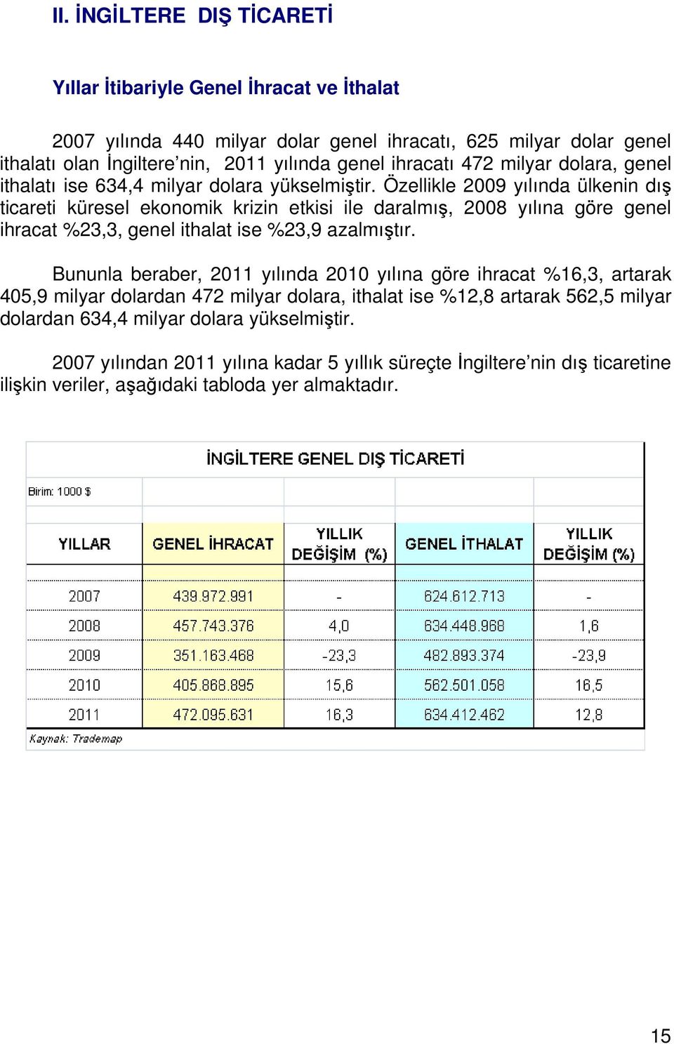 Özellikle 2009 yılında ülkenin dış ticareti küresel ekonomik krizin etkisi ile daralmış, 2008 yılına göre genel ihracat %23,3, genel ithalat ise %23,9 azalmıştır.