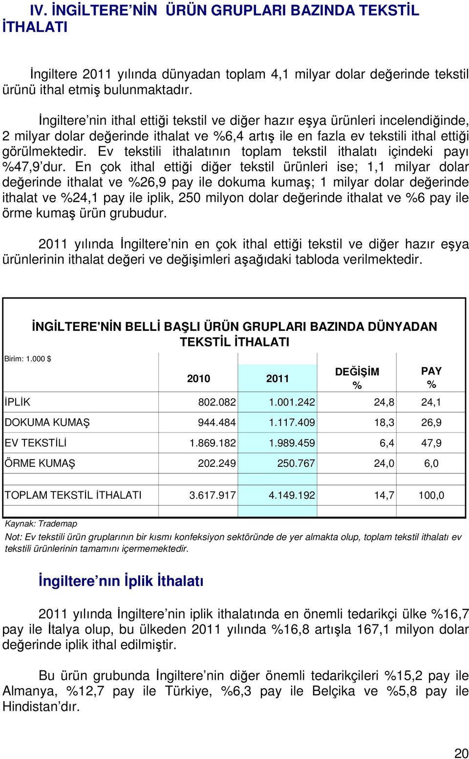 Ev tekstili ithalatının toplam tekstil ithalatı içindeki payı %47,9 dur.