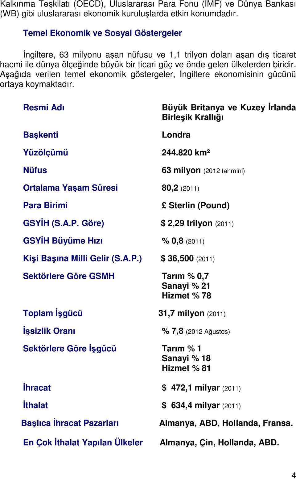 Aşağıda verilen temel ekonomik göstergeler, İngiltere ekonomisinin gücünü ortaya koymaktadır. Resmi Adı Başkenti Yüzölçümü Nüfus Büyük Britanya ve Kuzey İrlanda Birleşik Krallığı Londra 244.