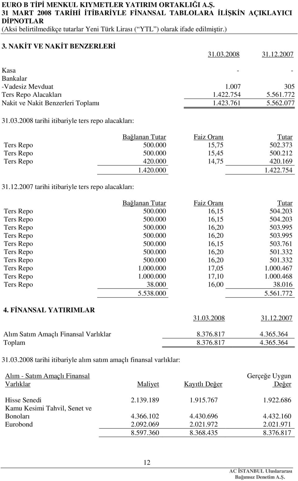 000 16,15 504.203 Ters Repo 500.000 16,15 504.203 Ters Repo 500.000 16,20 503.995 Ters Repo 500.000 16,20 503.995 Ters Repo 500.000 16,15 503.761 Ters Repo 500.000 16,20 501.332 Ters Repo 500.